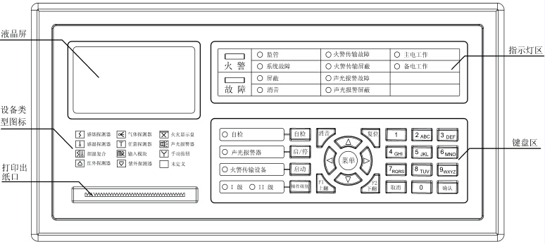 JB-QB-TX3001A 火災(zāi)報警控制器面板示意圖