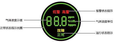 C630可燃?xì)怏w探測(cè)器顯示界面