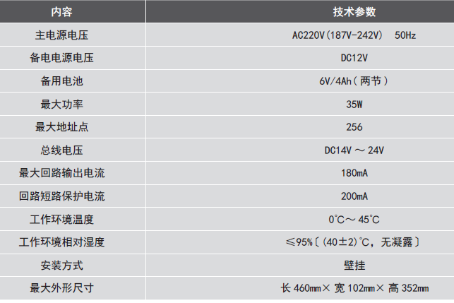 LDK800EH<a href=http://www.xiaofangw.com/dianqihuozai/ target=_blank class=infotextkey>電氣火災監控</a>設備參數