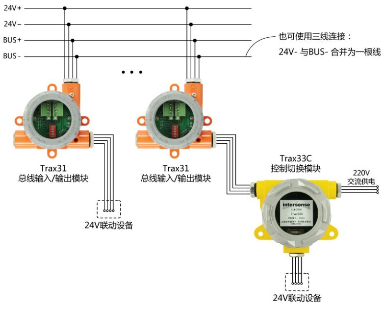 多個(gè)Trax31總線(xiàn)輸入輸出模塊連線(xiàn)方式