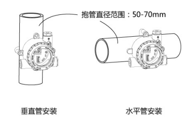 Trax31總線(xiàn)輸入輸出模塊安裝方式