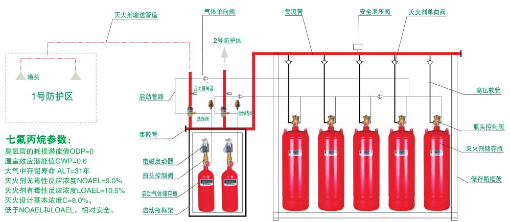 QMQ4.2系列七氟丙烷滅火設備（4.2MPa）