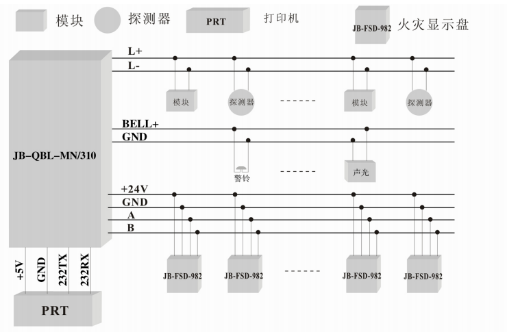 JB-QBL-MN/310火災報警控制器系統接線圖