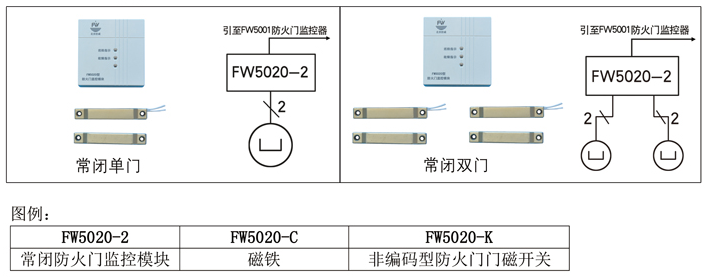 防火門監控系統接線示意圖