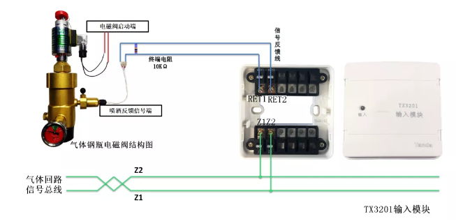 氣體滅火系統接線