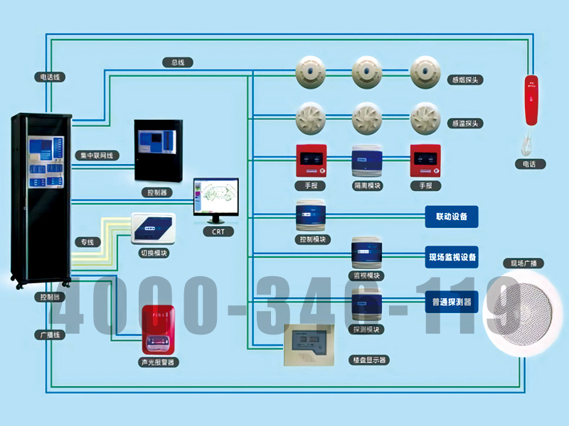 消防報警設備安裝