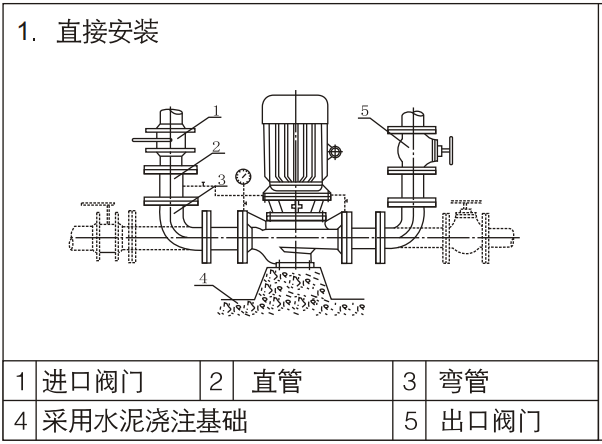 消防泵安裝示意圖-直接安裝圖